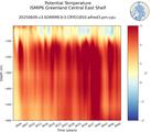 Time series of ISMIP6 Greenland Central East Shelf Potential Temperature vs depth